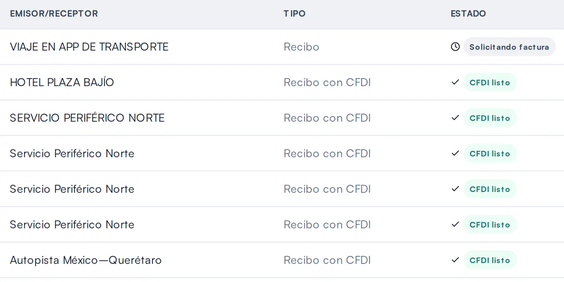 Detalle de Actividad de FackT: comprobantes con su estado, entre ellos «CFDI listo»