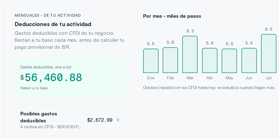 Detalle de Deducciones de FackT: gastos deducibles del año, gastos por mes y posibles gastos sin CFDI
